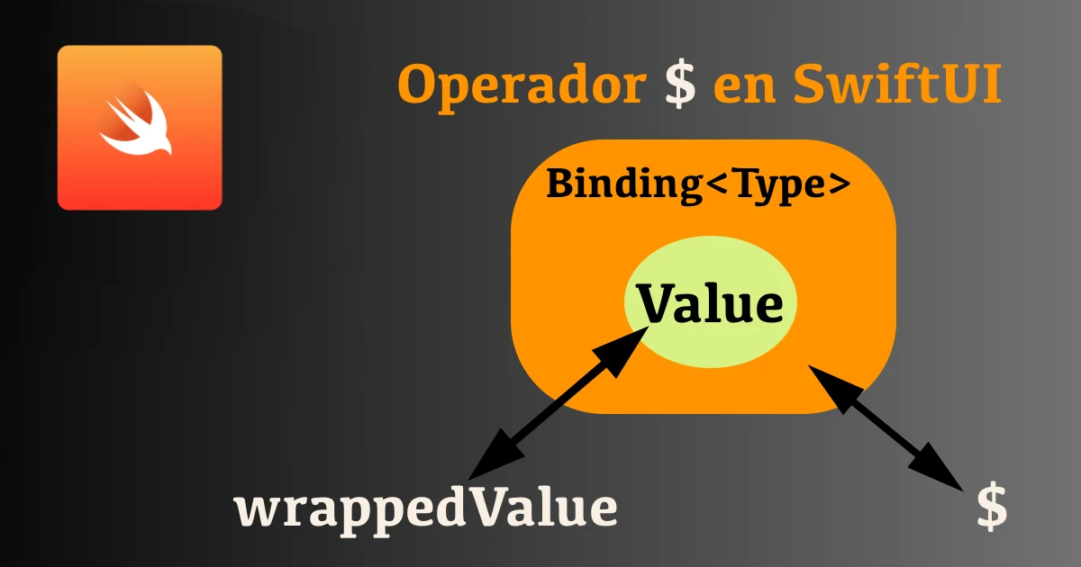 Operador Binding en SwiftUI