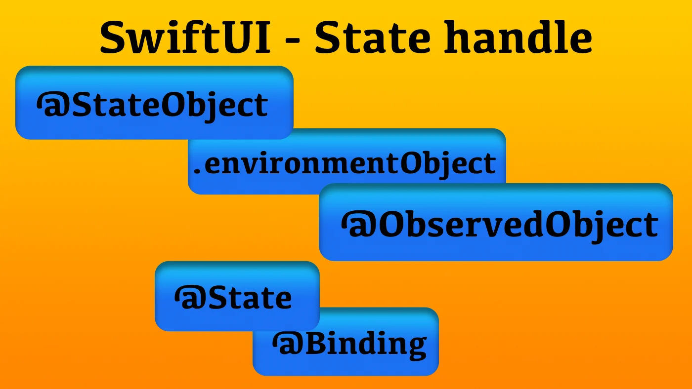 SwiftUI State Handled